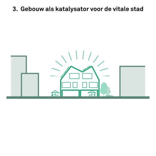 Format-Architecten-Matthijs-Hesta-Playbook-voor-de-Design-Activist_3-Gebouw-als-katalysator-voor-de-vitale-stad