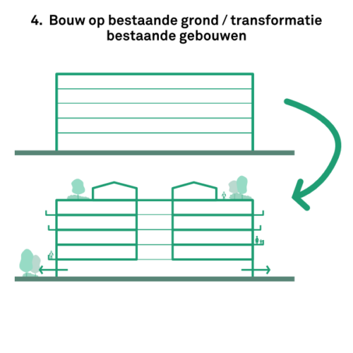 Format-Architecten-Matthijs-Hesta-Playbook-voor-de-Design-Activist_4-Bouw-op-bestaande-grond-transformatie-bestaande-gebouwen