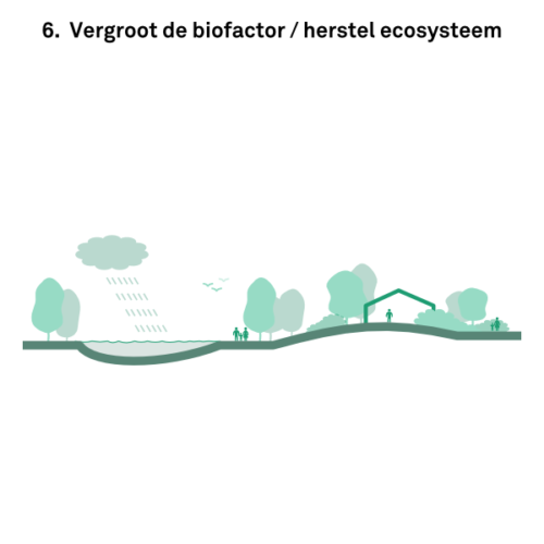 Format-Architecten-Matthijs-Hesta-Playbook-voor-de-Design-Activist_6-Vergroot-de-biofactor